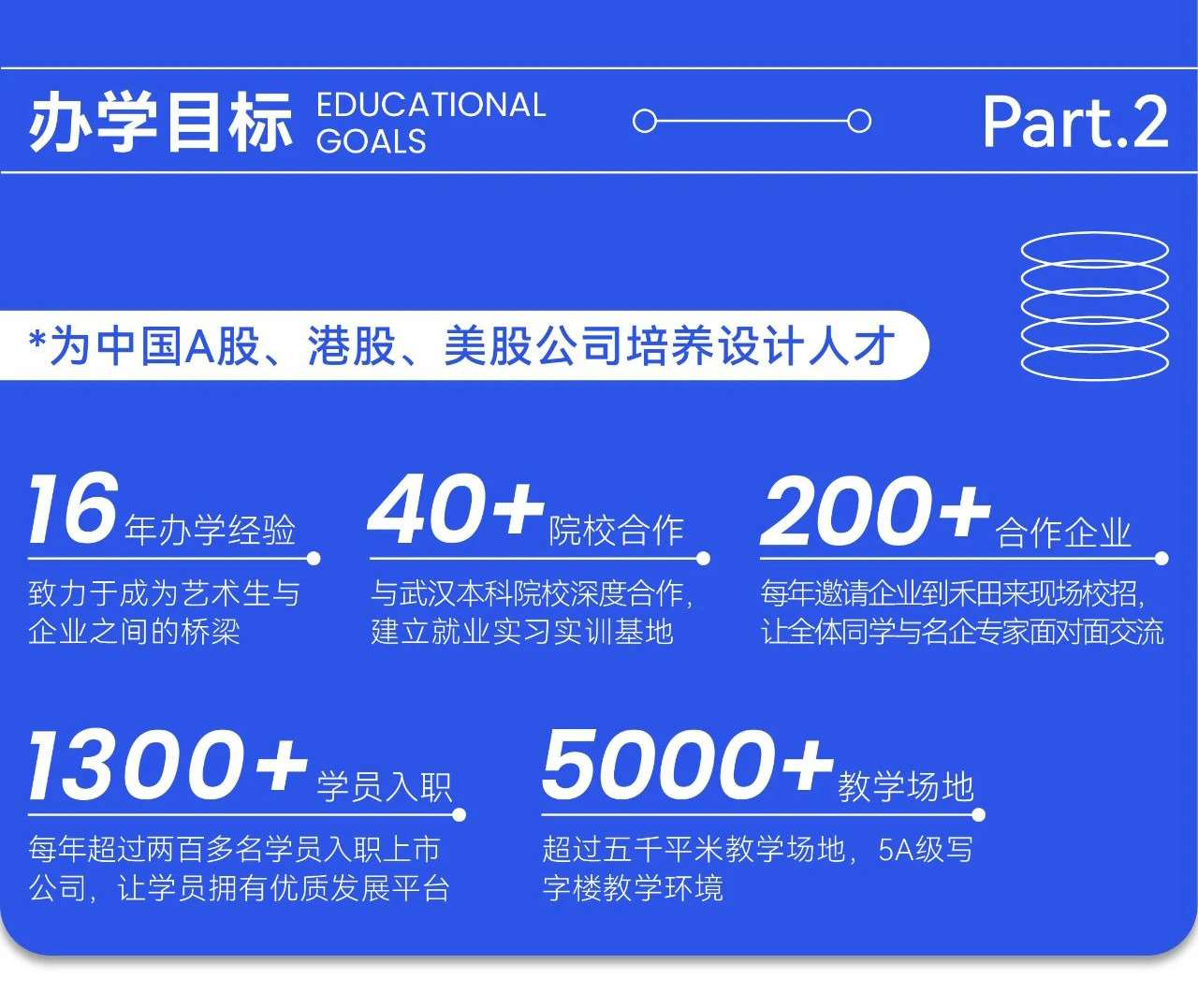 武漢UI視覺設(shè)計入門班 開啟數(shù)字內(nèi)容制作服務(wù)新篇章